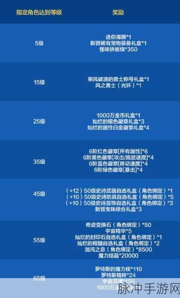 地下城与勇士手游攻略，代币券的用途与清空机制详解