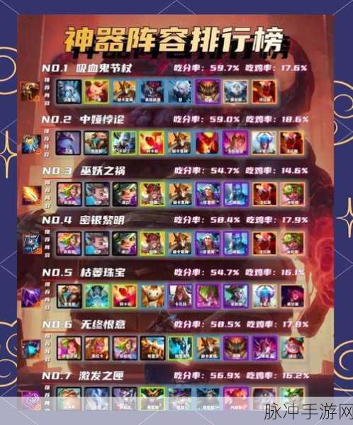 2025年刀塔传奇深度攻略,小强傻瓜队高效克制血魔热门阵容策略