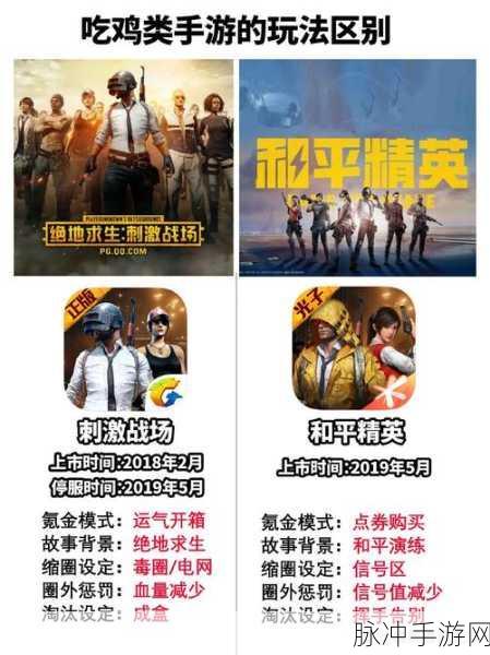 深度解析，和平精英与刺激战场的六大核心差异与玩家攻略
