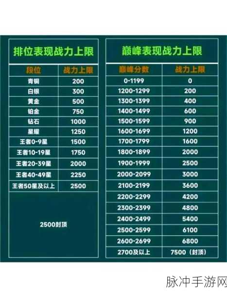 王者荣耀巅峰赛挑战赛战力加成机制深度解析