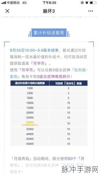 崩坏3紫苑炎魂扩充活动全攻略，解锁角色与装备的最佳路径