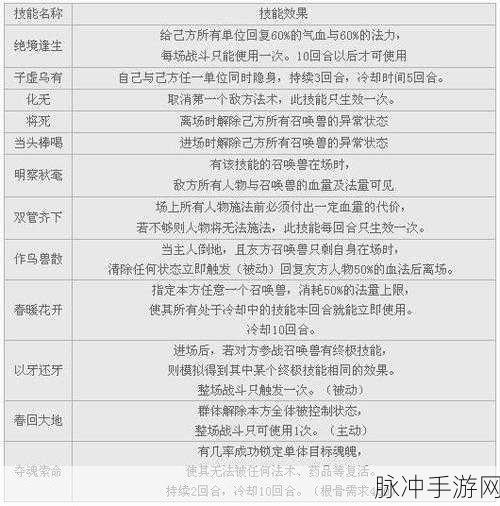 手游大话西游召唤兽抗性修炼全攻略