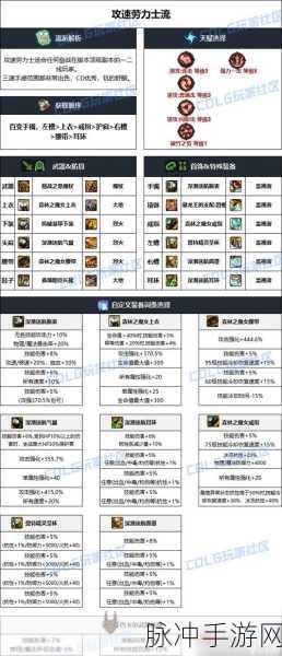 DNF手游元素师装备搭配指南，110级最强毕业装详解