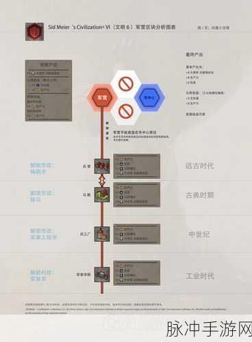 文明6玛雅文化特色能力全面解析