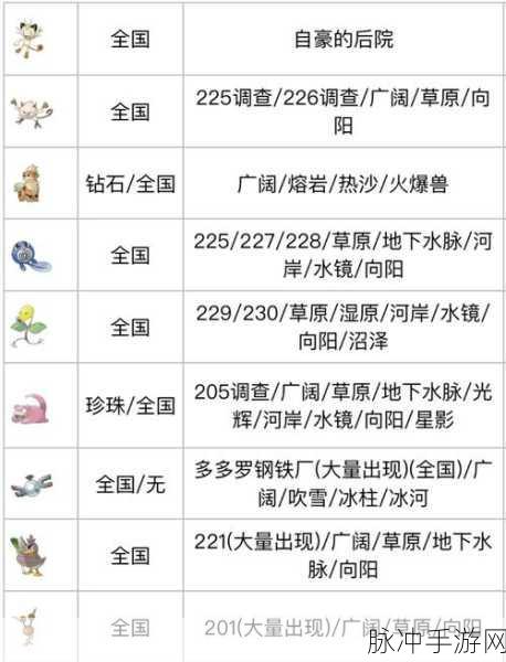 宝可梦大探险全面解析,宝可梦获取途径汇总介绍