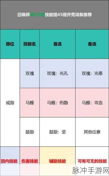 剑灵气功师选系大揭秘，解锁你的战斗潜能！
