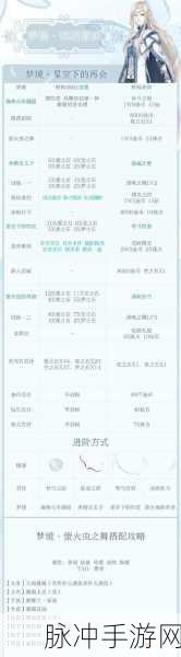 奇迹暖暖织梦人学会克洛里斯梦境星空下的再会全攻略