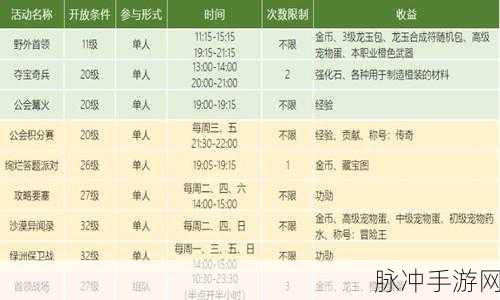 龙之谷2星愿祈福活动全攻略一览
