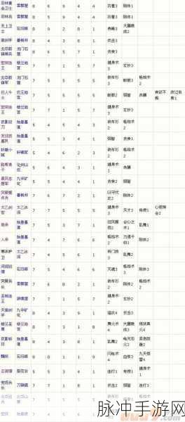大唐无双手游名将获取全攻略，名将获得方法深度解析