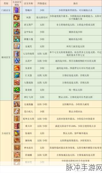 梦幻西游手游攻略，地府门派加点详解