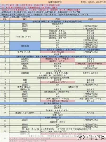 地下城堡3，林中小镇详细通关攻略