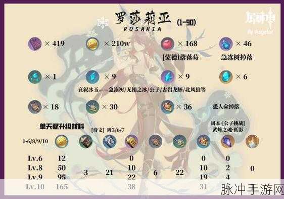 原神罗莎莉亚全面攻略，武器、圣遗物与阵容搭配