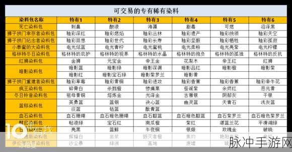 球球大作战红石榴染料获取全攻略