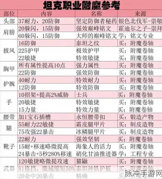 梦幻模拟战深度攻略，希尔达附魔选择全解析