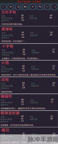 黎明前20分钟,解锁双枪的全面攻略