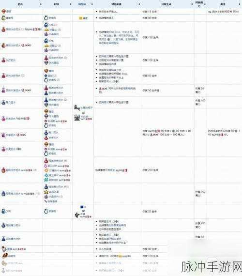 泰拉瑞亚夜明矿的奇妙之旅,合成道具全解析