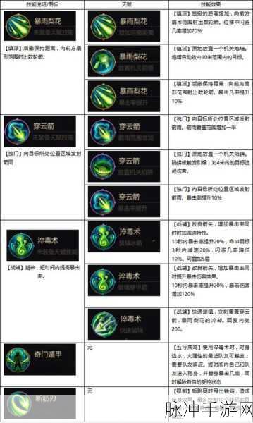 剑侠世界手游峨眉角色技能加点攻略及全方位推荐