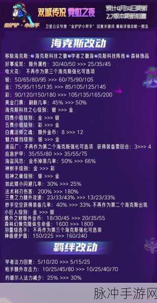 金铲铲之战霓虹之夜，顶尖阵容搭配全攻略