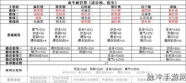 荆轲,风华绝代的长剑侠影手游深度攻略