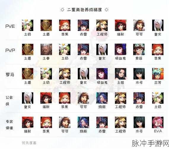 全面解析坎公骑冠剑海贼王瑞秋支线任务完成攻略