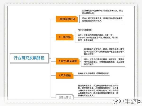 一人之下职业选择指南,深度解析各职业特点与未来发展路径