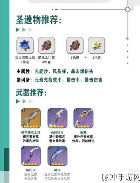 原神珐露珊角色深度解析，她值得你投入资源培养吗？