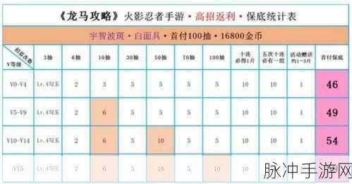 火影忍者手游首付详解,招募返利活动全攻略