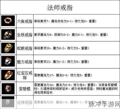 新暗黑传奇装备出处全解析,暗黑3传奇与绿装获取攻略