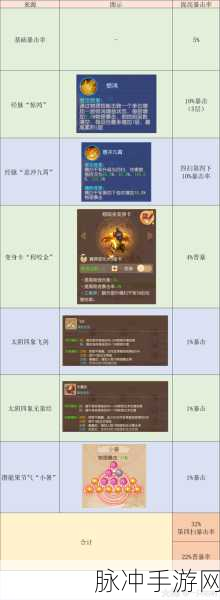 梦幻西游手游大唐官府削弱后属性深度解析