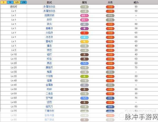 深度解析一起来捉妖啸渊王技能图鉴攻略