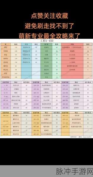 深入探索魔兽世界赛季服,职业选择策略与全面攻略