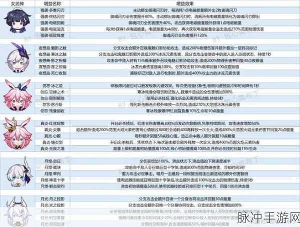 以闪亮之名画中蓬莱珍宝篇活动全攻略,玩法及奖励汇总分享