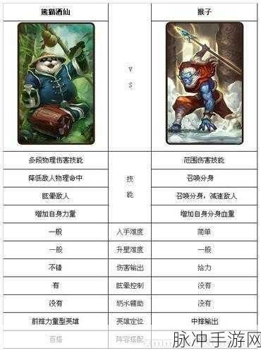 刀塔传奇深度攻略，人物觉醒条件及猴子觉醒详解