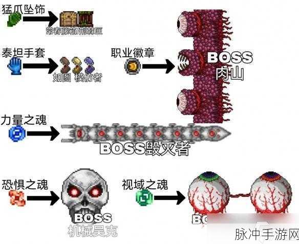 永劫无间泰拉瑞亚射手饰品搭配顺序详解指南