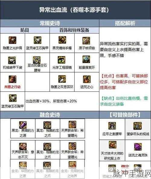 DNF110版本史诗装备兑换全攻略，从100级史诗到110级的无缝过渡