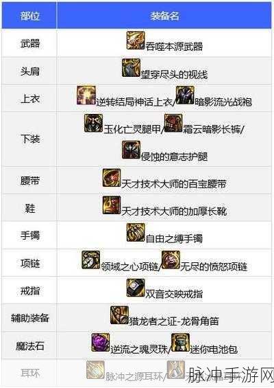 DNF110版本史诗装备兑换全攻略,从100级史诗到110级的无缝过渡