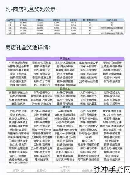 手游资讯指令,王者荣耀星元皮肤配件橙色与紫色等级深度解析