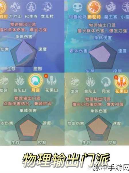 梦幻西游手游69级物理系门派选择全攻略,门派特性与角色定位深度剖析