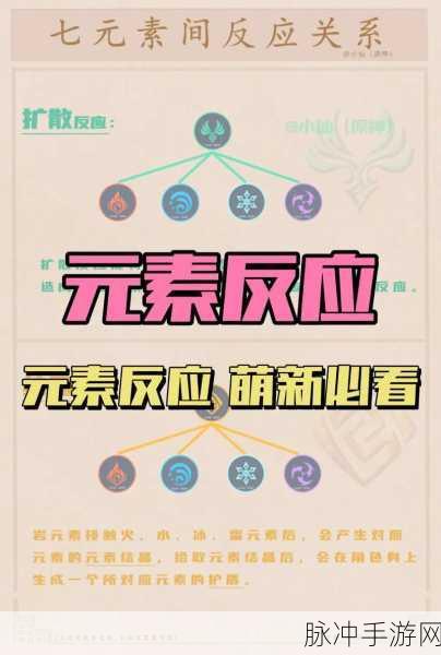 原神扩散反应触发机制与效果深度解析
