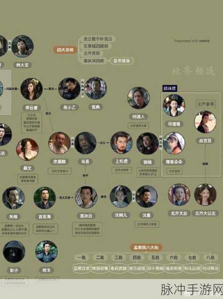 庆余年手游深度攻略,探寻原著剧情与电视剧风采