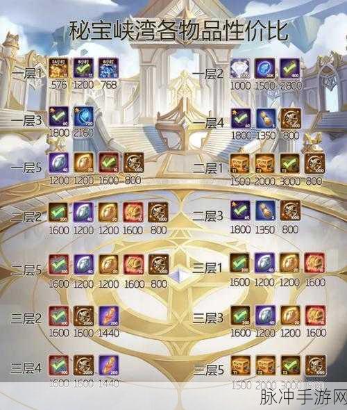 剑与远征峡湾阵容搭配策略全解析,解锁战斗新境界