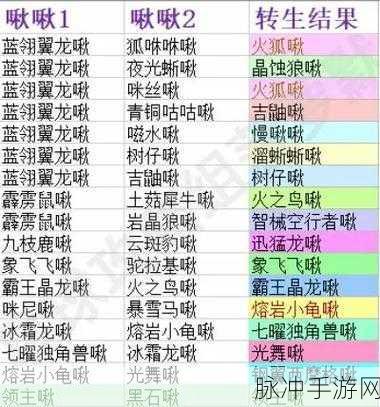 创造吧我们的星球高效获取经验攻略秘籍大公开