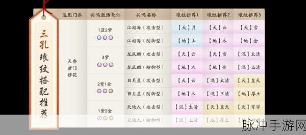 天涯明月刀手游职业攻略,揭秘厉害职业与新手推荐