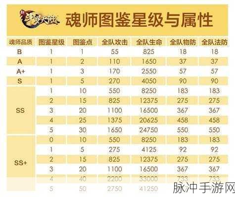 斗罗大陆手游龙谷探秘第二关深度攻略