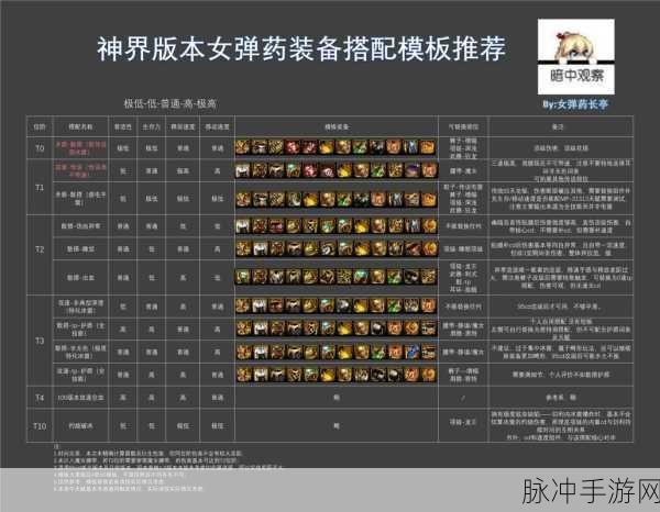 DNF手游女弹药PK，首饰与武器搭配攻略