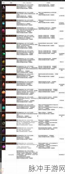 暗黑破坏神不朽宝石升级全攻略,解锁战力飙升的秘密!