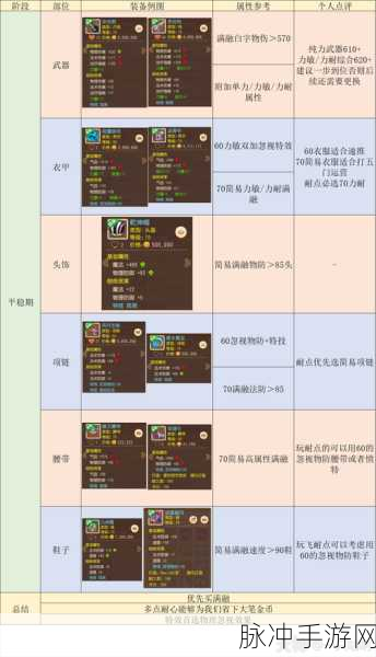 梦幻西游手游大唐官府加点全攻略