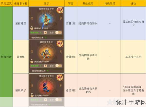 梦幻西游手游大唐官府加点全攻略
