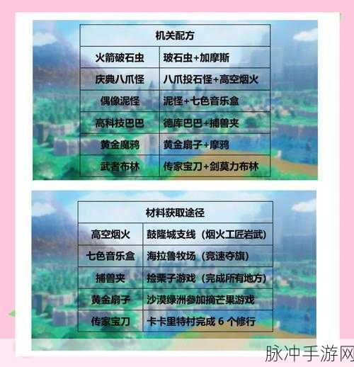 塞尔达传说，智慧再现之全冰沙调配秘籍与公式深度解析
