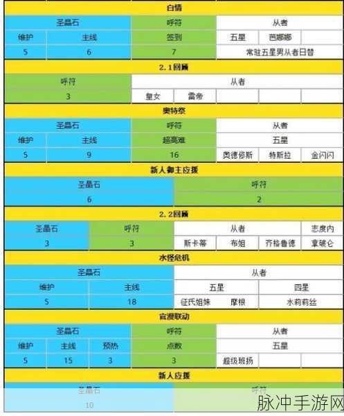 FGO玩家必看，高效刷取与获取圣晶石的全面攻略